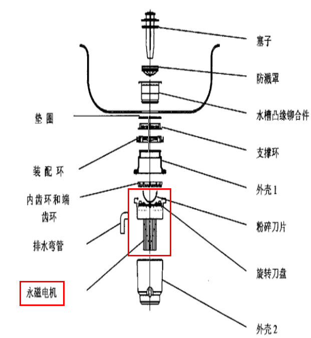 直流電機(jī)D53 直流電機(jī)D53