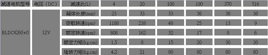 12V直流無刷電機(jī)參數(shù) 12V直流無刷電機(jī)參數(shù)