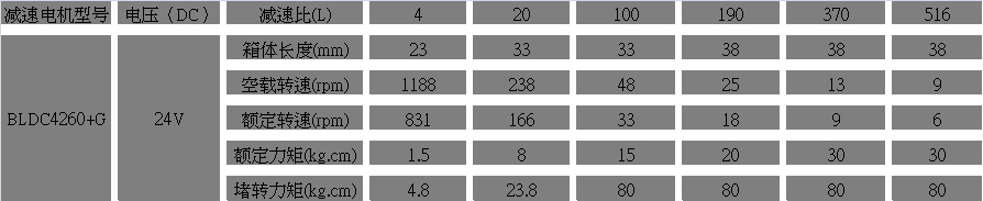 24V直流無刷電機(jī)參數(shù) 24V直流無刷電機(jī)參數(shù)