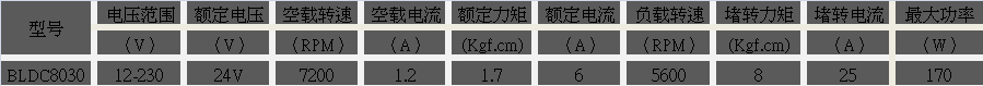 永磁直流無(wú)刷馬達(dá)參數(shù)