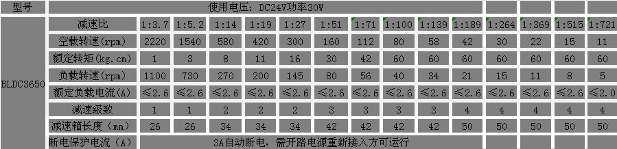 24V直流減速電機(jī)參數(shù) 24V直流減速電機(jī)參數(shù)