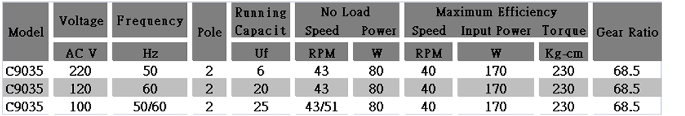 交流減速電機(jī)參數(shù) 交流減速電機(jī)參數(shù)