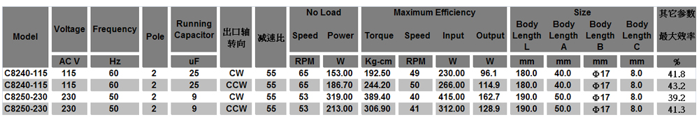 交流減速電機(jī)型號(hào) 交流減速電機(jī)型號(hào)