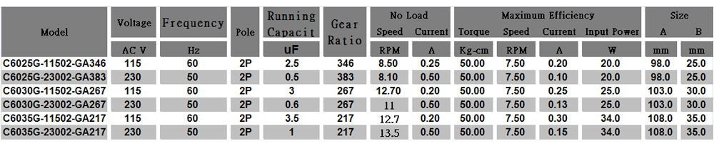 交流減速電機(jī)選型 交流減速電機(jī)選型