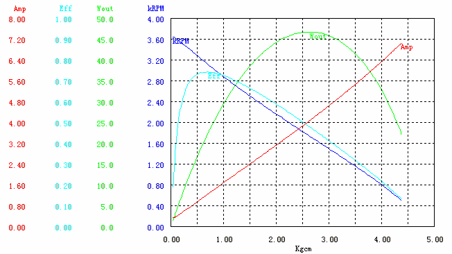 無(wú)刷電機(jī)運(yùn)行在PWM模式下 無(wú)刷電機(jī)運(yùn)行在PWM模式下